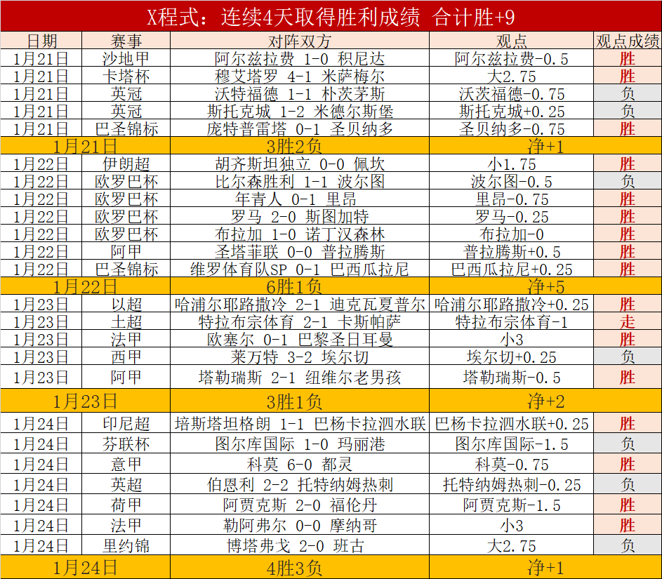 萨拉维亚点,赞狼队施压,技巧佳,开云体育,开云体育官网,开云体育app,开云体育app下载