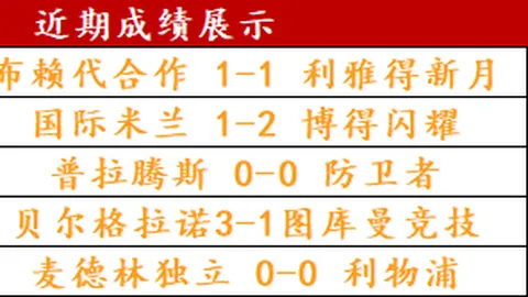 瓜迪奥拉14年荣耀加身，33冠荣耀超越弗格森，历史第二宝座稳固！