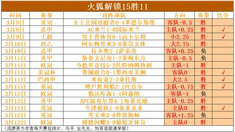 Nagisa黄神分析大乐透期号，推荐质合前区十码助屠戮Ale